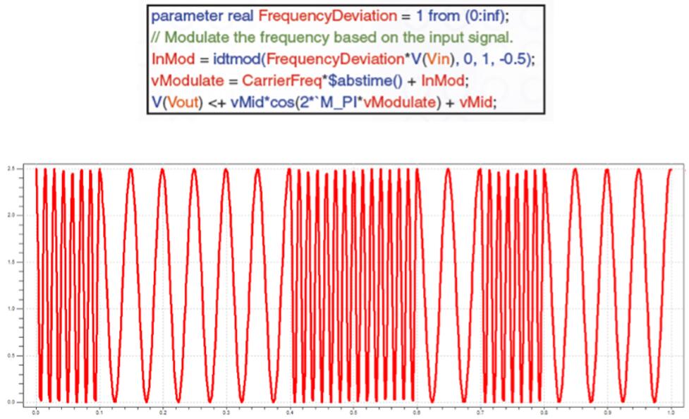 Verilog-A FM??????FM??????????