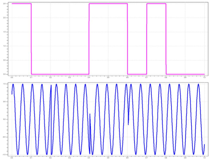 QPSK????????????Verilog-A QPSK??????