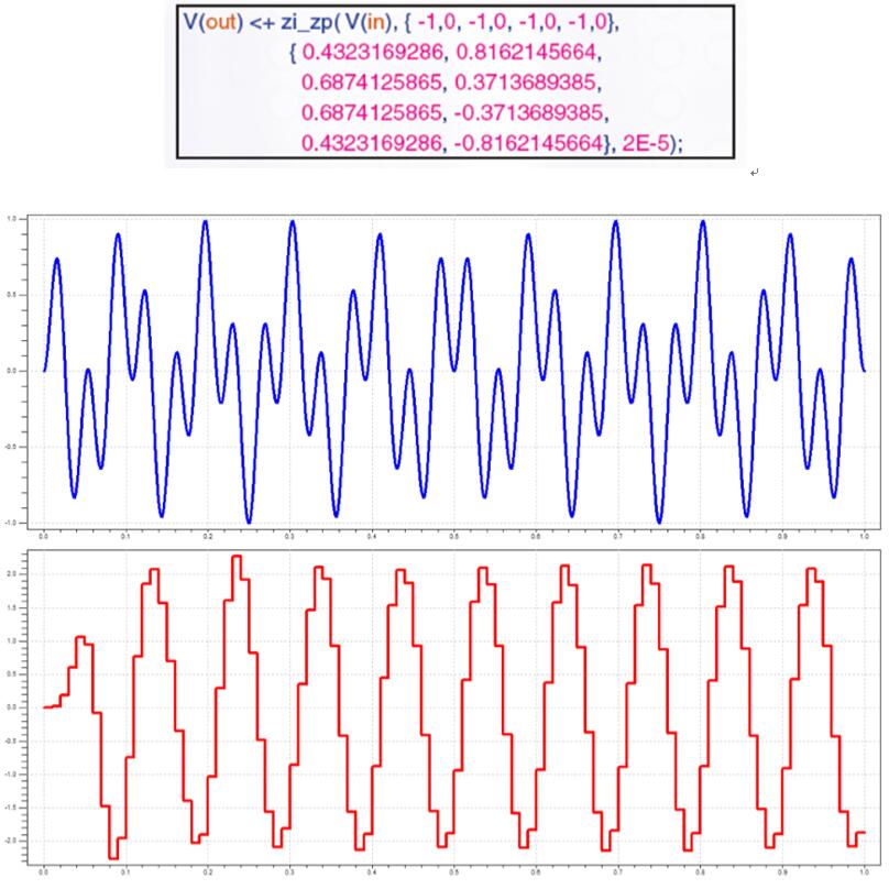Verilog-A????????3dB????б????????????????????????????