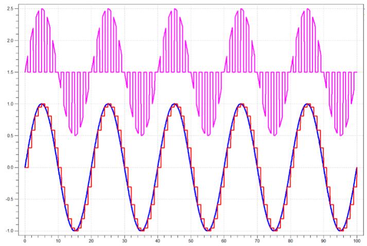 ??????????Verilog-A???????????