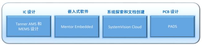 Mentor Graphics IoT????????????????