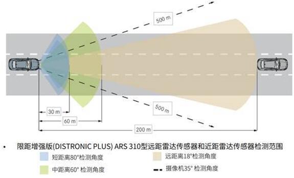 ???????ARS 310???????г???????????Χ