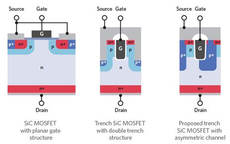 SiC MOSFET??????