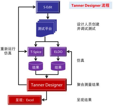 Tanner Designer???????