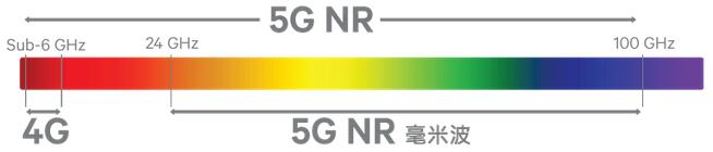 5G???