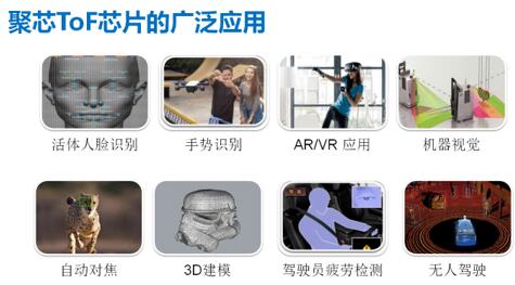 ??о??????????????A???????ToF+AI????????????3D??????????