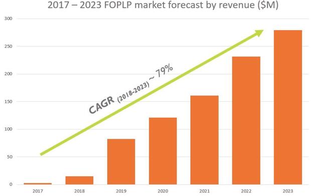 2017~2023??FOPLP?г???????