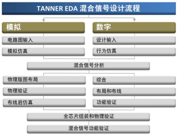 Tanner AMS???????