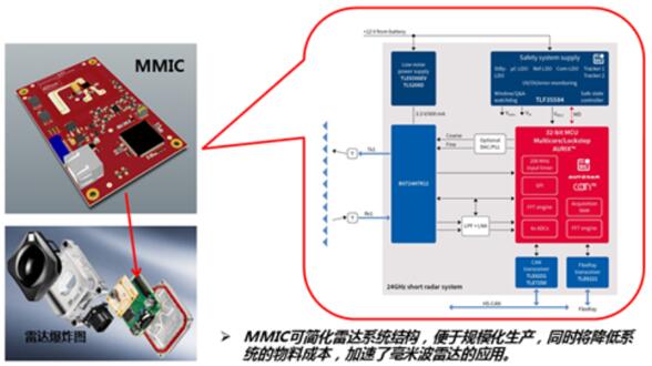 MMIC???