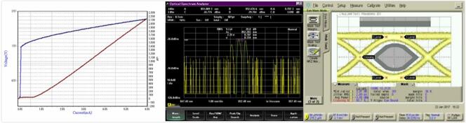 ???????????????10G 850nm VCSELо?LIV???10G 850nm VCSELо????????10G 850nm VCSELо????
