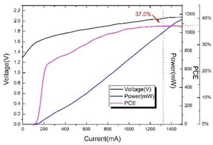 940nm 1W ToFо??????