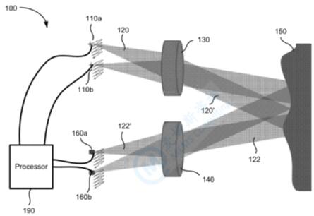 Cepton????3D?????LiDAR????????100????????