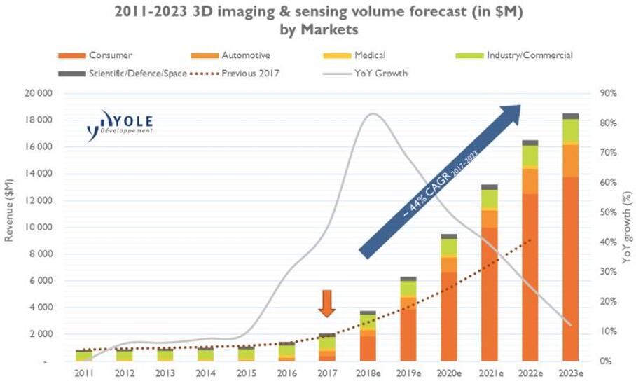 2011~2023??3D?????????????г????