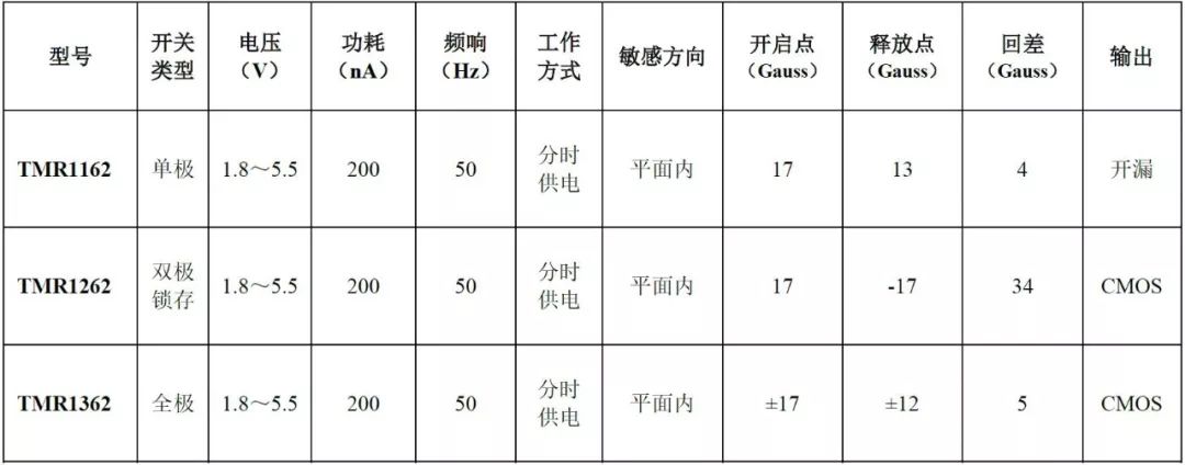 ?????????200nA???????TMR??????????