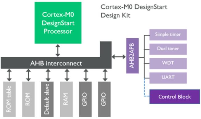 ????????????ARM Cortex-M0??????