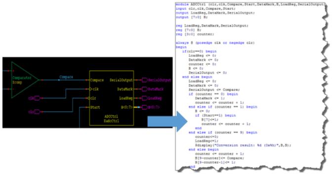 ????????Verilog????