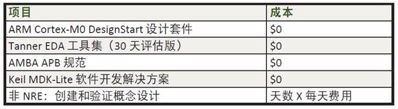 ???????????SoC???????