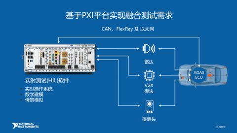 ????PXI???????????????