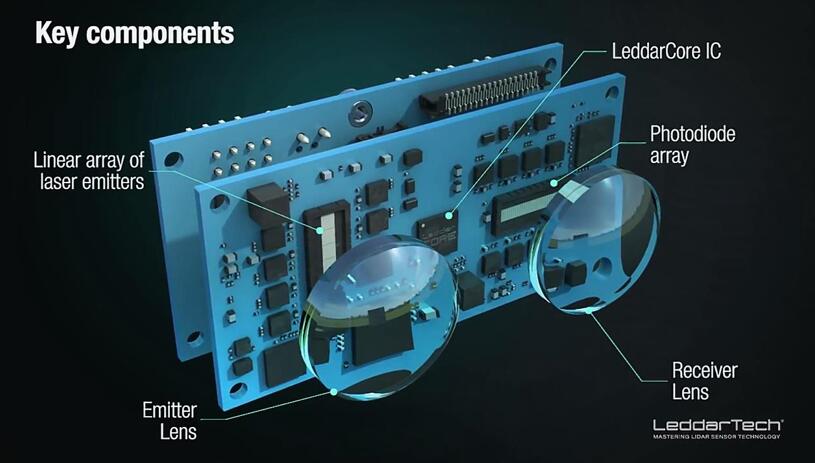 LeddarTech??LiDAR?????????
