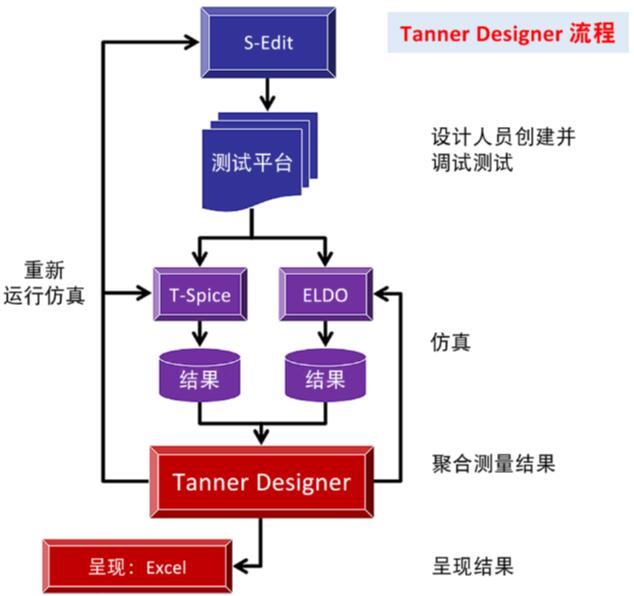 Tanner Designer????