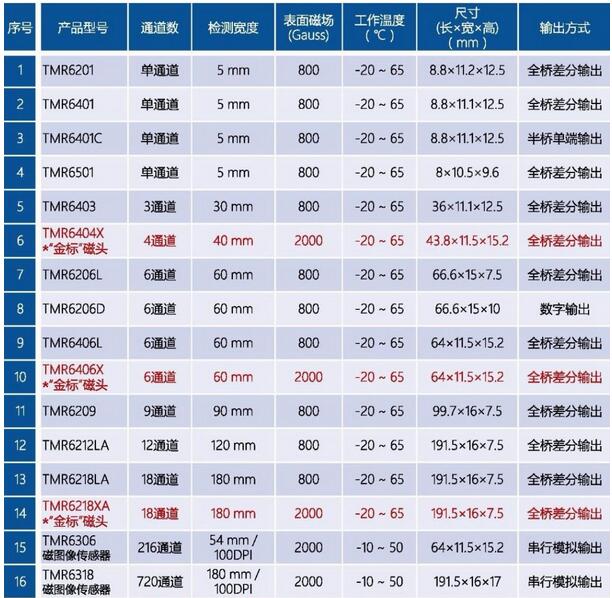 ??????TMR???????????????TMR????????????????