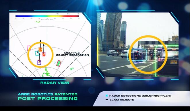 Arbe Robotics 4D???????????????????????