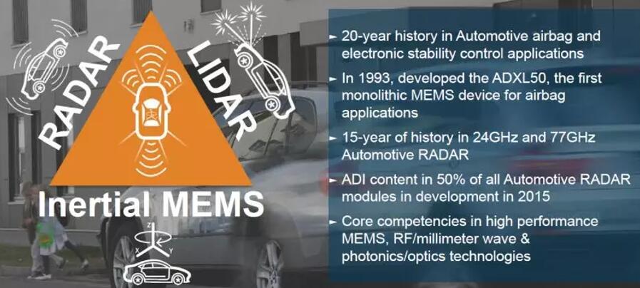 ADI?????????????
