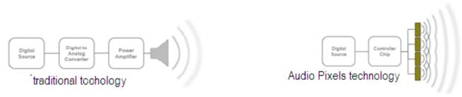 Audio Pixels???????????????????????????????