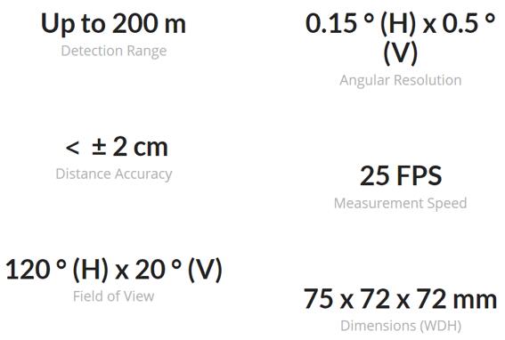 SOS LAB???LiDAR??????SL-1???????