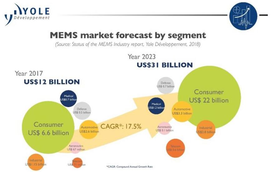 2017~2023??MEMS?г????????????????