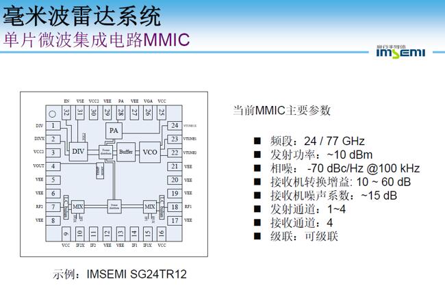 ???а??嵥?????????·??MMIC??