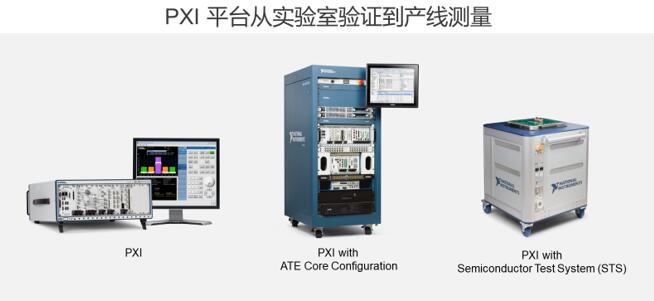 PXI?????????????????????
