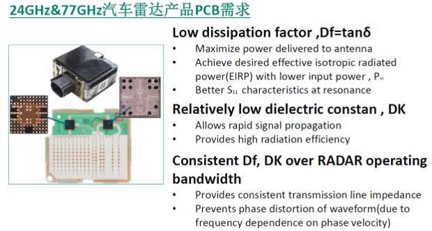 24GHz??77GHz?????????PCB????
