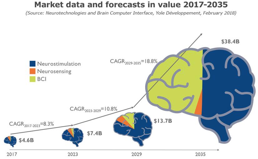 2017??~2035?????????г????