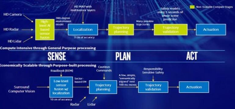 Intel Responsibility-Sensitive Safety??RSS??
