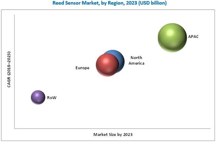 2023????????????????????????λ??$Billion??