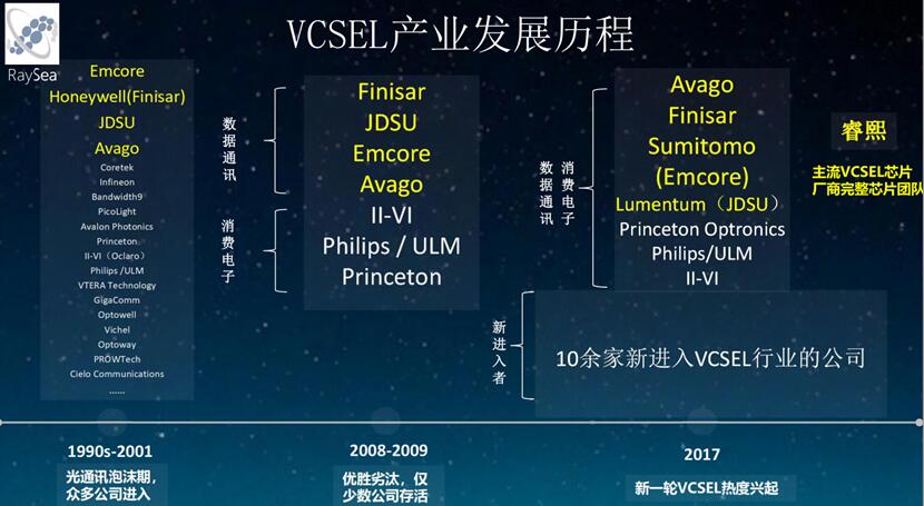 ????????VCSEL???????????????