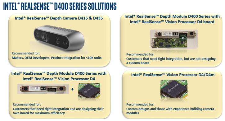 ????RealSense® D400??н??????