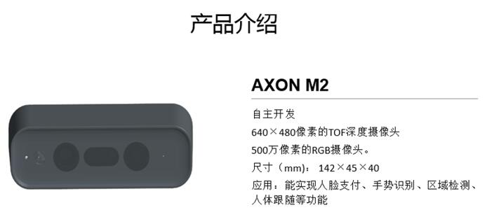 ??о?????????з???AXON M2 ToF????????