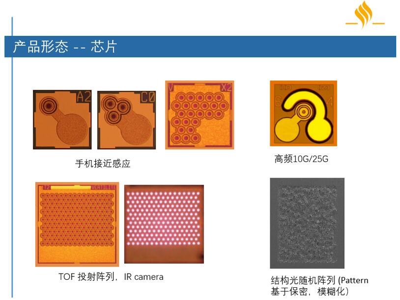 ???о???????????????????ToF??3D???????????????????