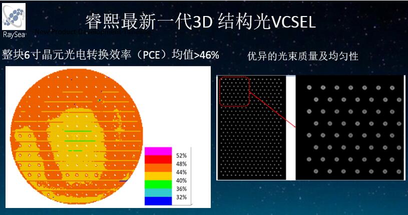 ????????????3D????VCSEL???????Ч???????????