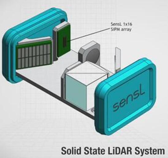 SensL????SiPM???е???LiDAR????????