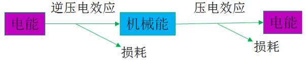 ?????Ч??????Ч?