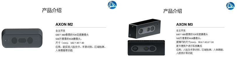 ??о????AXON M2??AXON M3??