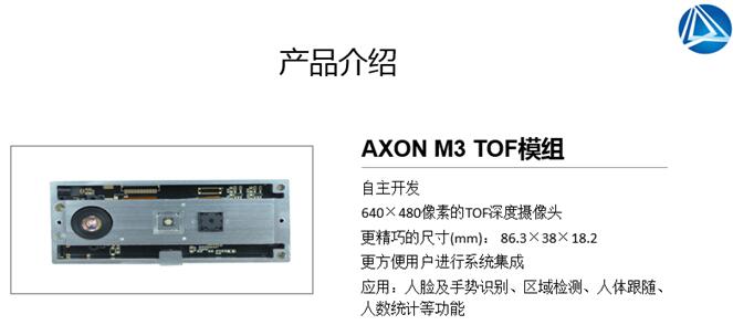 ??о????AXON M3 ToF?????