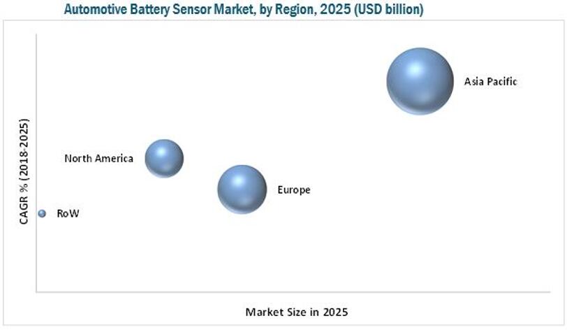 2025?????????????????????????????λ??$Billion??