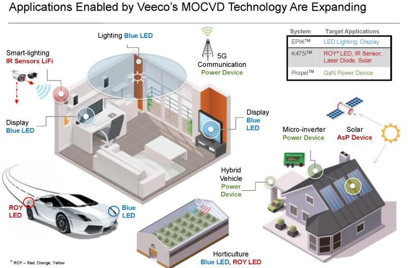Veeco????MOCVD?????????????????