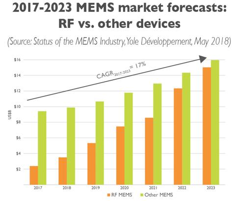 2017~2023??MEMS?г???????MEMS vs. ????????