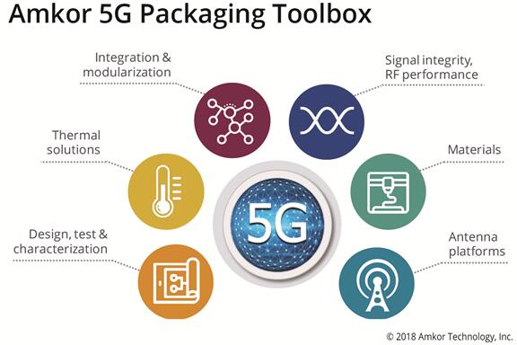 ??????5G???????????