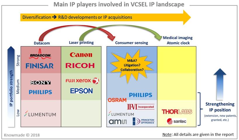 VCSEL????????????